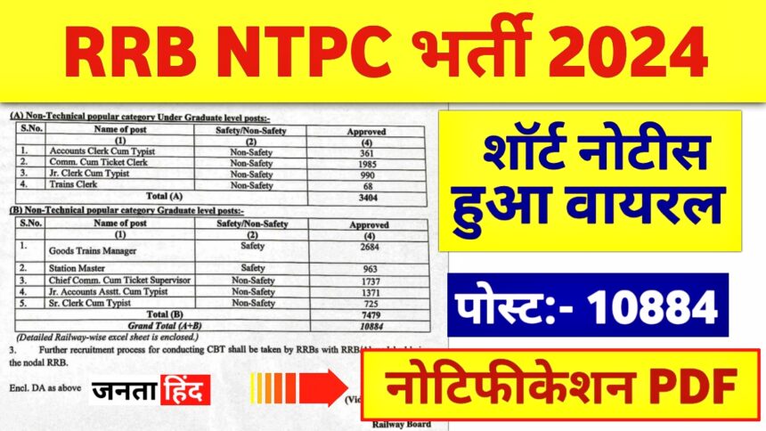 RRB NTPC Recruitment 2024