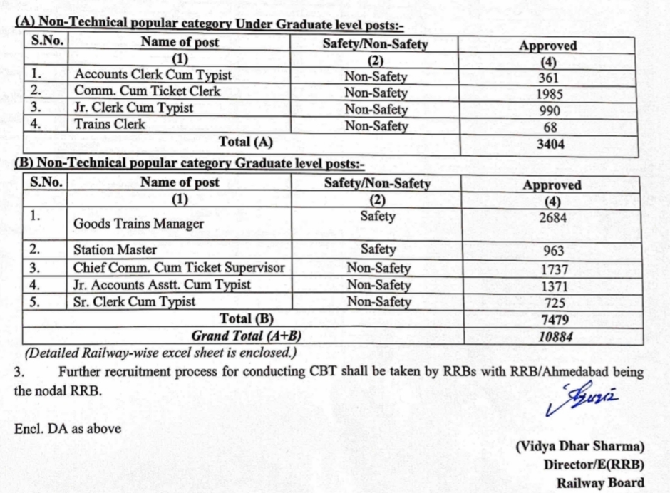 RRB NTPC Recruitment 2024 Vacancy in Hindi